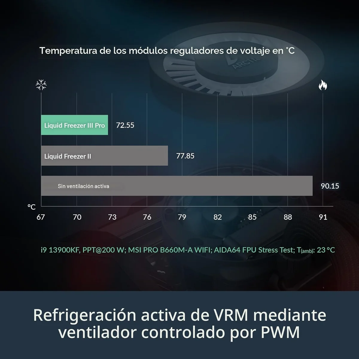Active VRM cooling